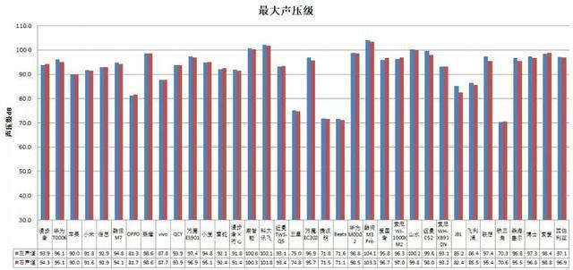 耳机长时间开最大音量易伤听力ag真人国际网站36款无线款(图3)