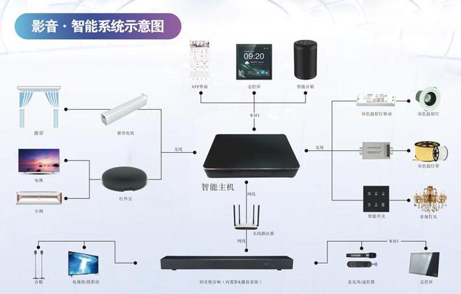 派对屋智能影K回音壁提升小空间的氛围ag旗舰厅注册Partyhouse(图5)