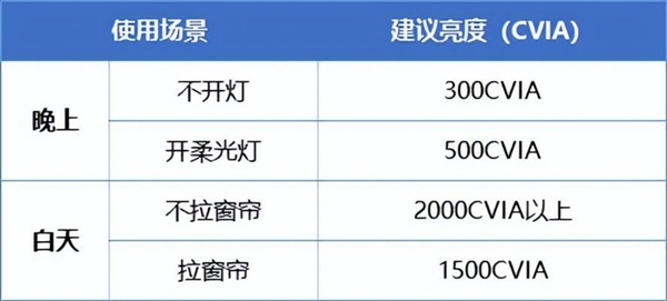 投影仪推荐：当贝D6X Pro引领观影新潮流！ag旗舰厅手机版2024年双十一高性价比卧室(图5)