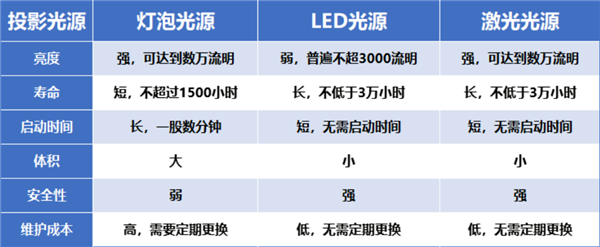 投影仪推荐：当贝D6X Pro引领观影新潮流！ag旗舰厅手机版2024年双十一高性价比卧室(图3)